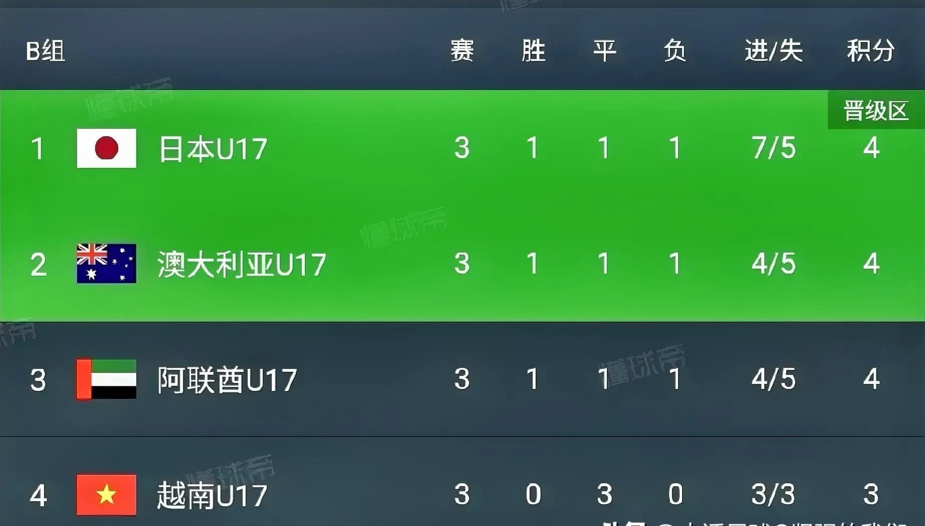 联赛深入角逐阶段,第一胜利关键,战绩斐然 联赛深入角逐阶段,第一胜利关键,战绩斐然