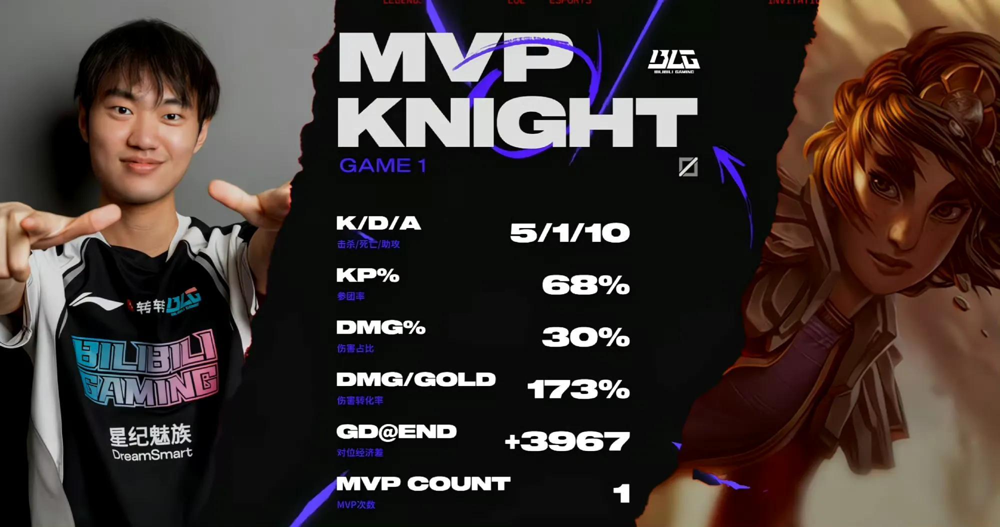 HKA险胜WBG,Meiko开启传奇时刻强强对话全球总决赛,强势挺进下一轮 HKA险胜WBG,Meiko开启传奇时刻强强对话全球总决赛,强势挺进下一轮